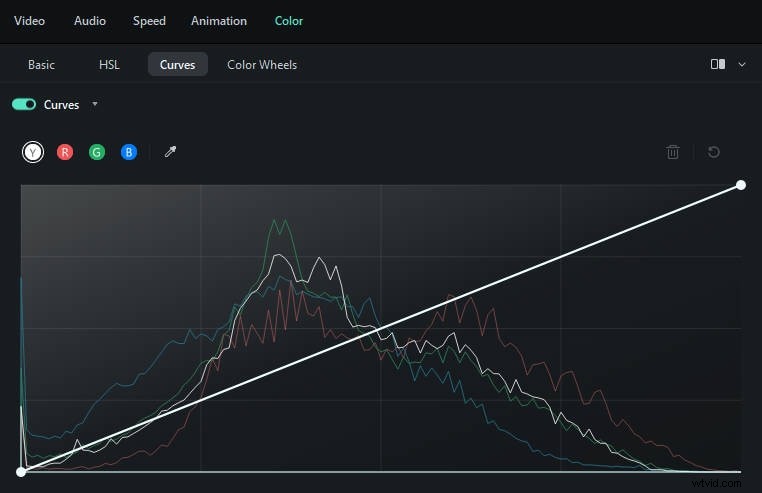 HSL Secondary Color Correction in Premiere Pro: A Comprehensive Guide