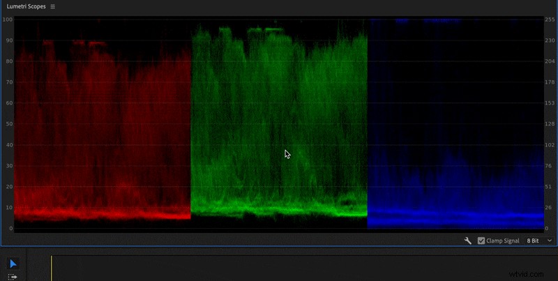 Premiere Pro Color Grading: A Comprehensive Guide to Lumetri & Alternatives