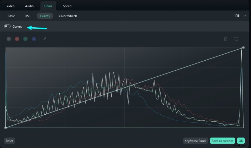 Premiere Pro Curves: A Comprehensive Guide to Color Correction & Grading
