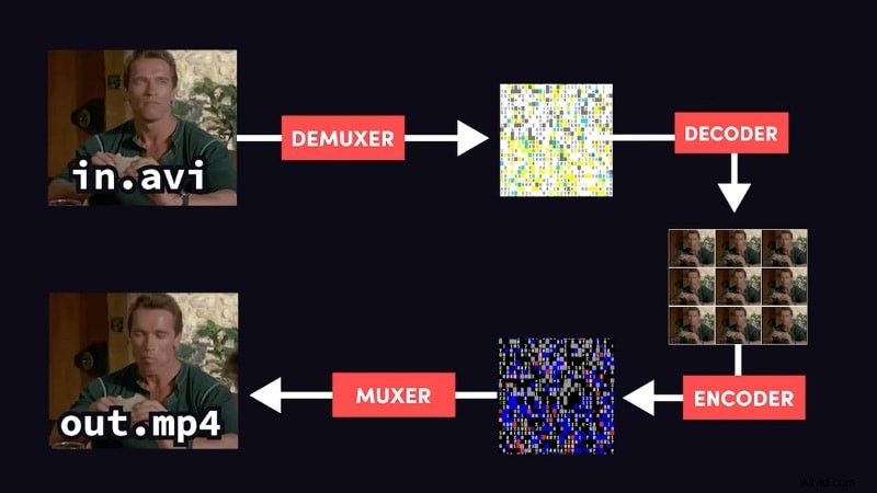 FFmpeg Review 2024: Features, Alternatives & Is It Right for You?