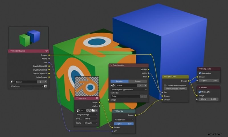 Blender 2026 Review: Features, Pros & Cons for 3D & Video Editing