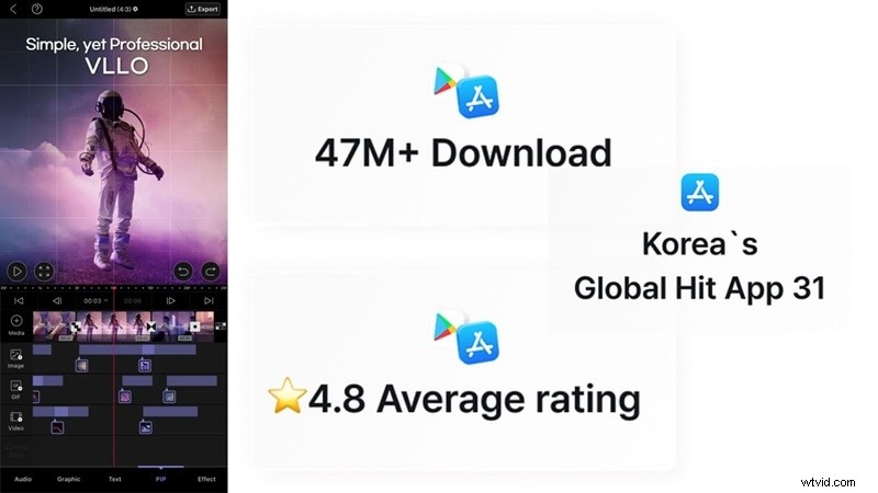 VLLO App Review 2026: Watermark‑Free Editing, AI Features, Pricing & Filmora Alternative