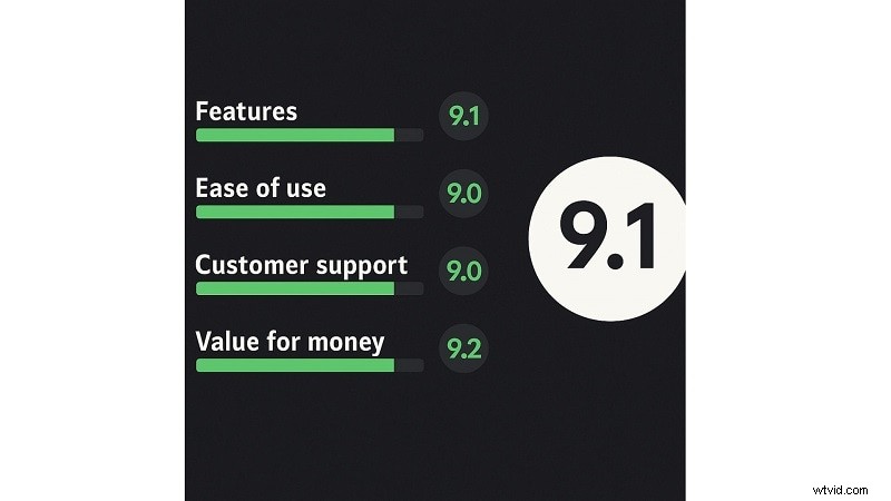 Avidemux Review 2024: Is This Free Editor Still Relevant?
