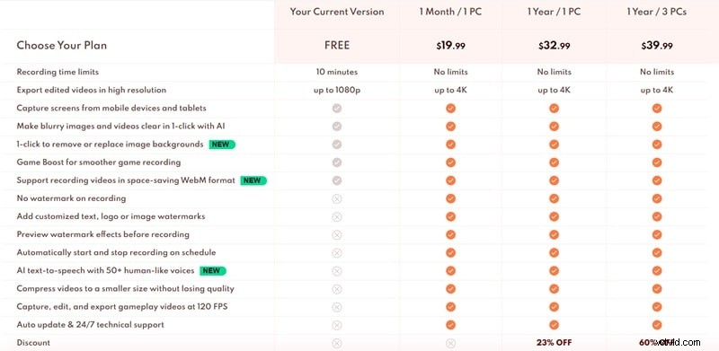 iTop Screen Recorder Review: Is It the Best PC Screen Recorder for Gaming & Streaming?