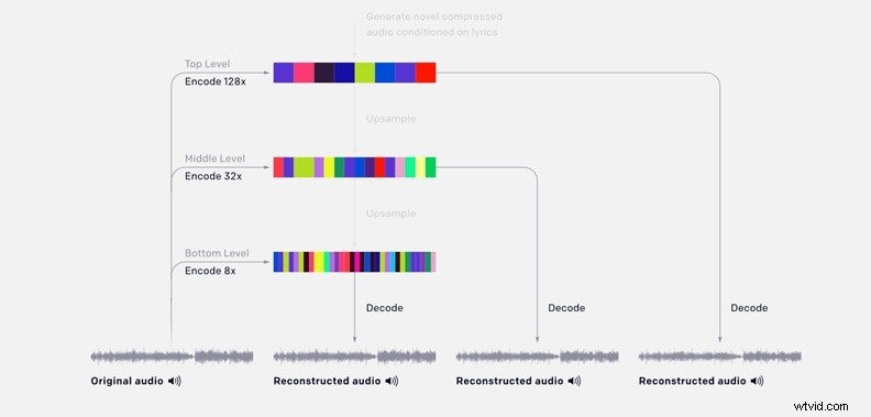 Filmora’s AI Music Generator – Your Premier Jukebox Alternative for 2026