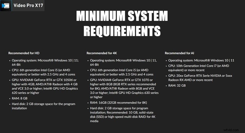 MAGIX Video Pro X 2026 Review: Professional Video Editing Power in 2024