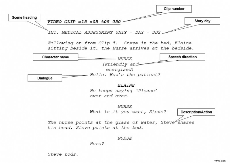 Master Filmmaking: 12 Essential Techniques for Aspiring Filmmakers