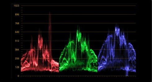 DaVinci Resolve Scopes: A Comprehensive Guide to Color Correction