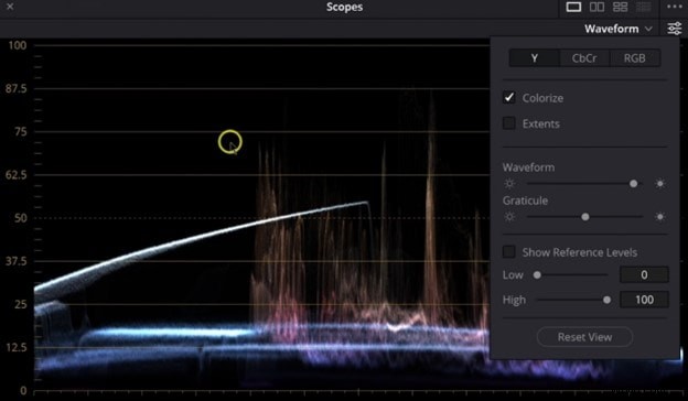 DaVinci Resolve Scopes: A Comprehensive Guide to Color Correction