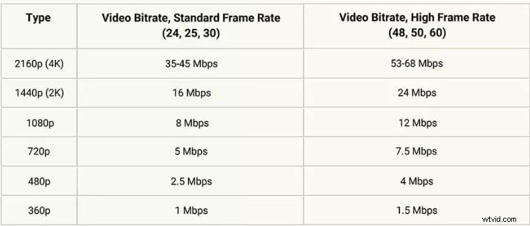 Video File Size: How Much Storage Does a 24-Hour Video Need?