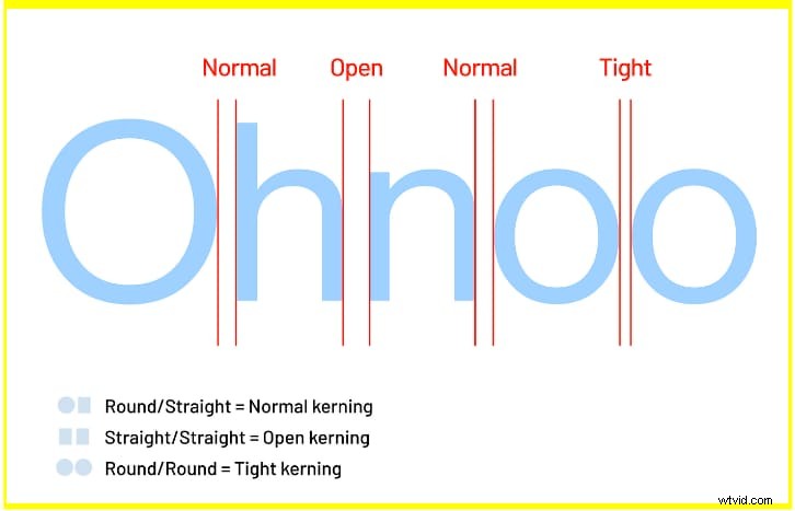 Illustrator: Create Dynamic Curved Text - A Step-by-Step Guide