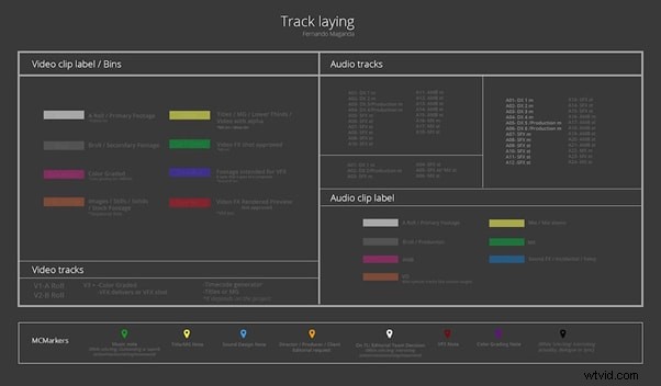 Mastering Movie Editing Timelines: Premiere Pro vs. Filmora Workflow