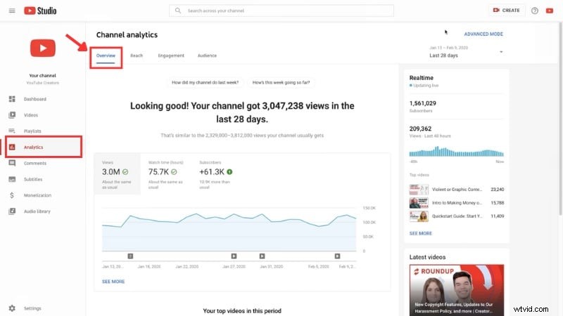 YouTube Studio: A Complete Guide to Channel Management & Growth