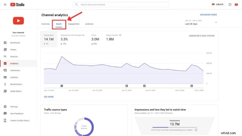 YouTube Studio: A Complete Guide to Channel Management & Growth