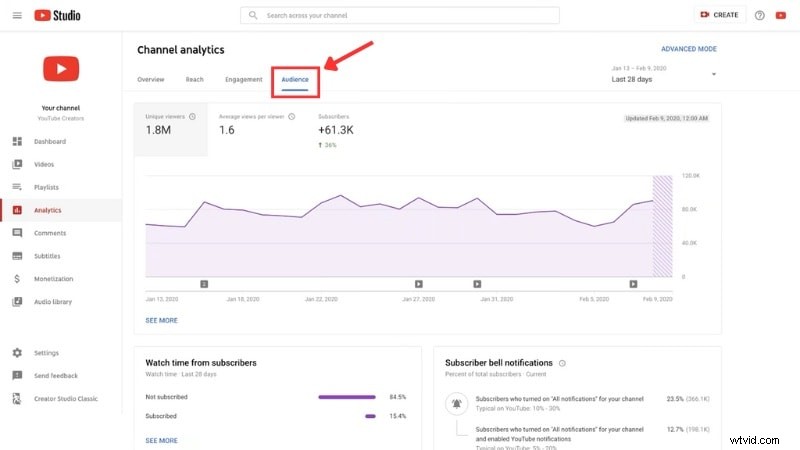 YouTube Studio: A Complete Guide to Channel Management & Growth