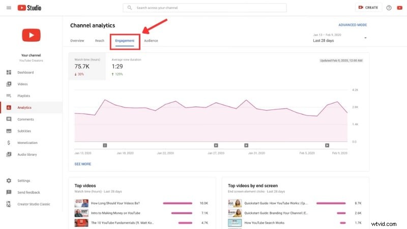 YouTube Studio: A Complete Guide to Channel Management & Growth