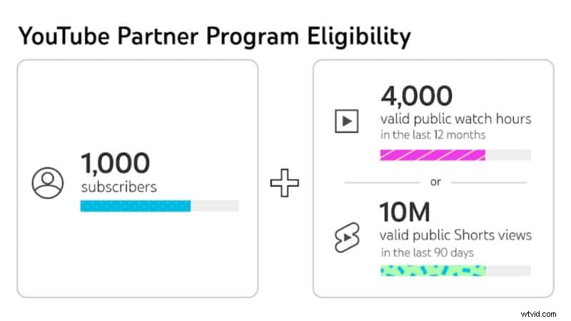 YouTube Studio: A Complete Guide to Channel Management & Growth