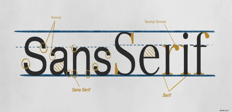 Serif vs. Sans-Serif Fonts: A Comprehensive Guide for Designers