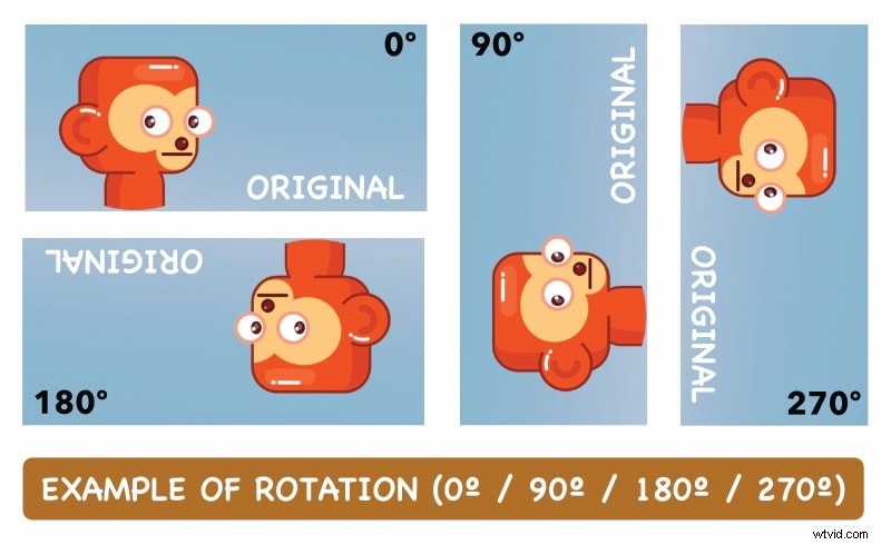 Mirror YouTube Videos: A Simple Guide for Enhanced Learning & Viewing