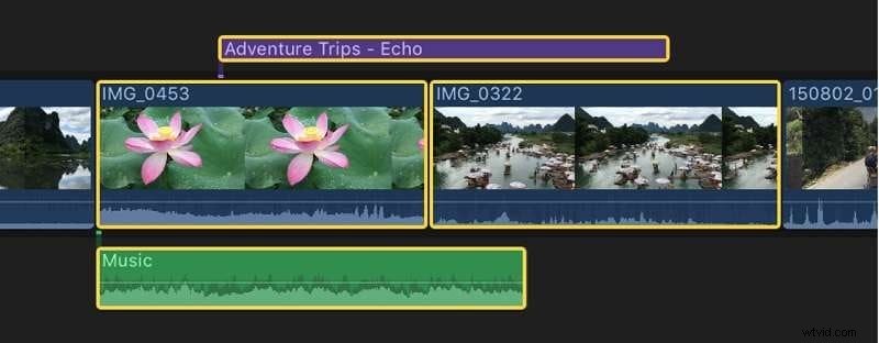 Mastering Final Cut Pro Compound Clips: A Comprehensive Guide