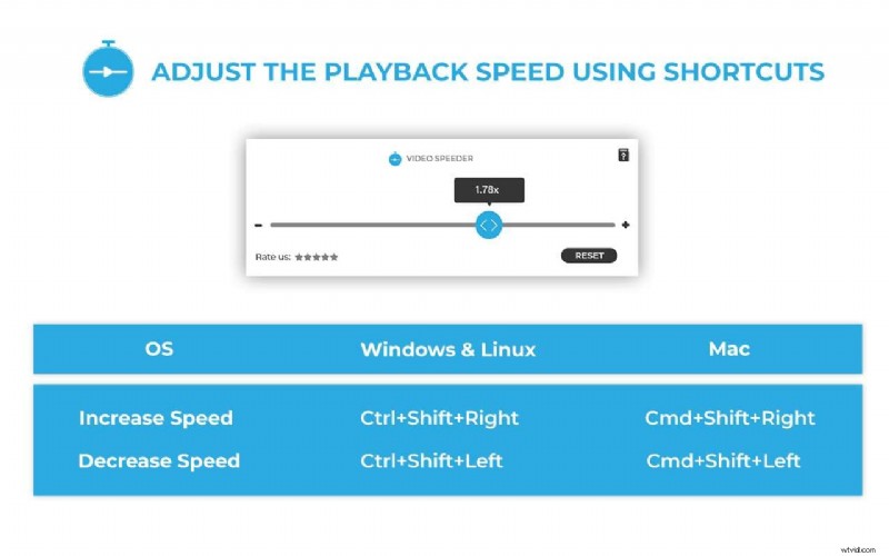 Chrome Video Speed Controller: Adjust Playback with Ease
