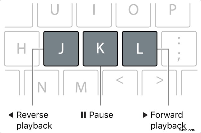 Speed Up Videos in Final Cut Pro: Preserve Quality & Enhance Engagement