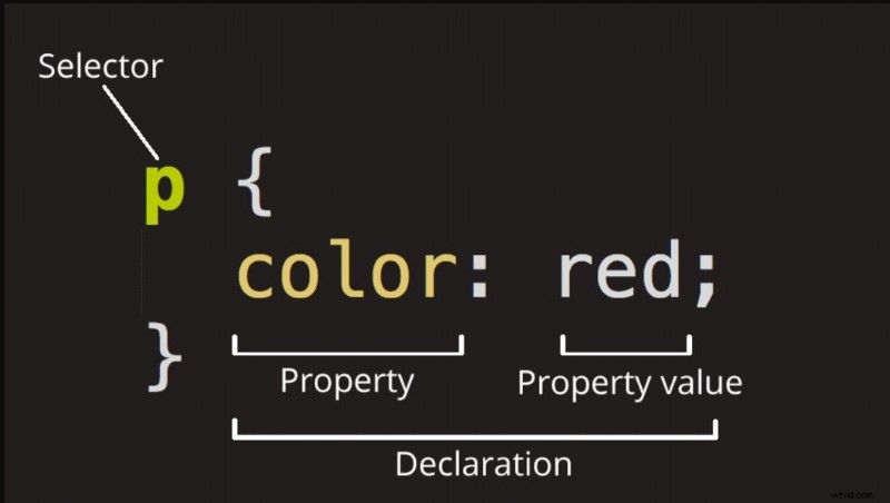 CSS Text Reveal Animation: A Comprehensive Guide (with Easier Alternatives)