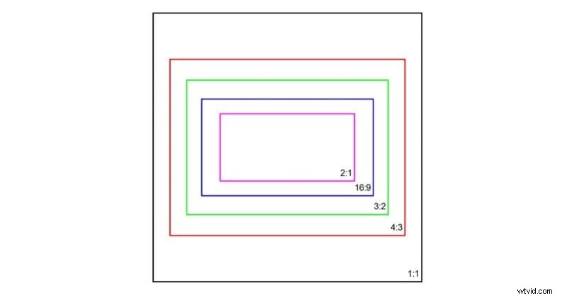 Optimal Aspect Ratios for Music Videos: A Comprehensive Guide