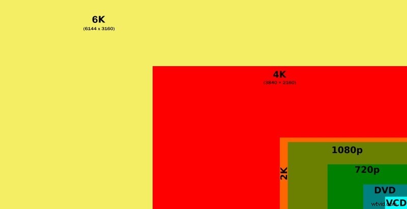 Optimal Aspect Ratios for Music Videos: A Comprehensive Guide
