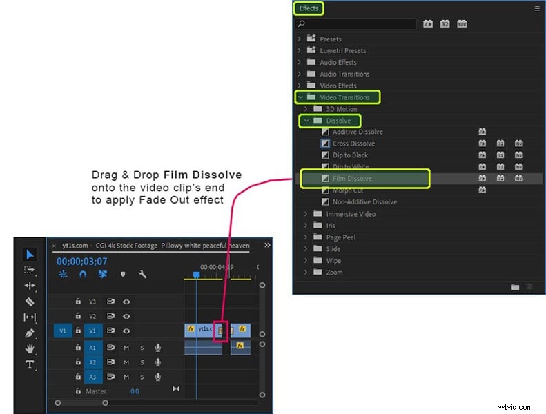 Master Fade‑In & Fade‑Out Transitions in Premiere Pro: A Step‑by‑Step Guide