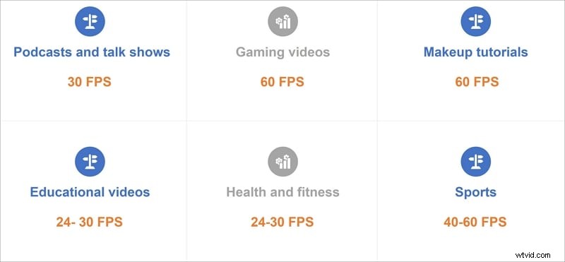 Choosing the Right Frame Rate for YouTube: A Creator’s Guide