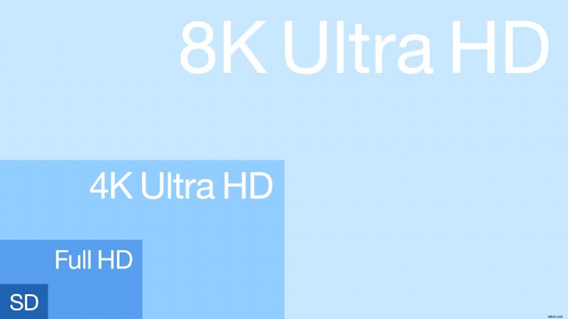 Filmora: How to Easily Change Video Resolution for Optimal Sharing & Storage