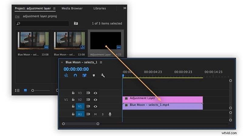 Master Video Overlay in Premiere Pro: Professional Step‑by‑Step Guide