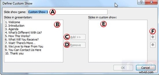Create and Manage Custom Slide Shows in PowerPoint: A Step‑by‑Step Guide