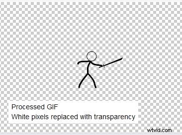How to Create a Transparent Background GIF from Video – Step‑by‑Step Guide