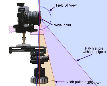 Create Stunning 360° Panoramas with Fisheye Lenses: A Practical Guide