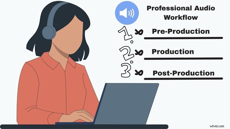 Audio Post-Production Workflow: A Beginner s Guide to Professional Sound
