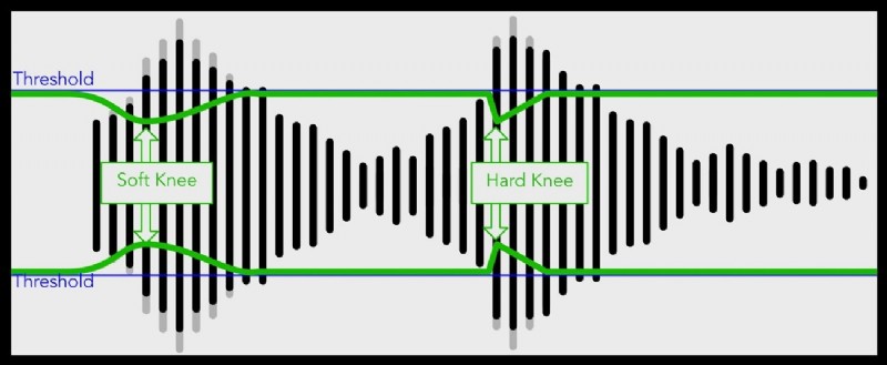 Fix Audio Clipping: A Comprehensive Guide to Preventing and Correcting Distortion