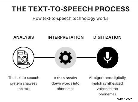 Create Your Own AI Voice: A Step‑by‑Step Guide to Voice Cloning and Text‑to‑Speech