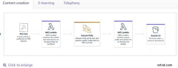 7 Top Free Online English Text‑to‑Speech Tools – Advanced AI Voices, OCR & Customization