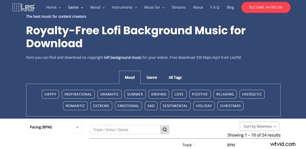 Top Free Sources for Lo‑Fi Wallpapers & Background Music