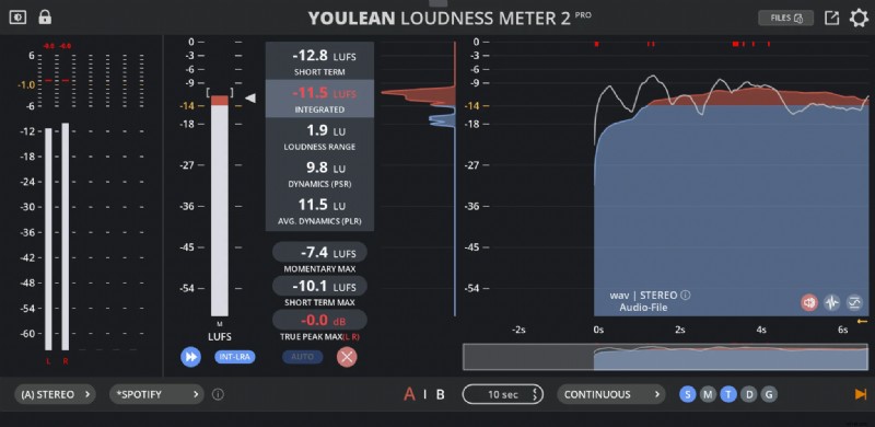 Top Audio Metering Plugins 2024: LUFS, True Peak & Free VSTs