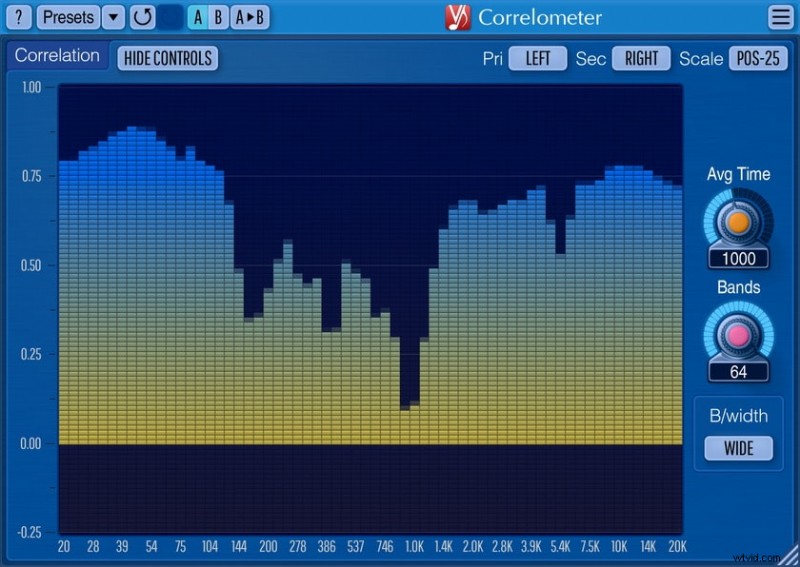 Top Audio Metering Plugins 2024: LUFS, True Peak & Free VSTs