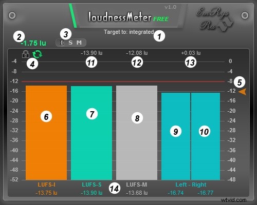 Top Audio Metering Plugins 2024: LUFS, True Peak & Free VSTs