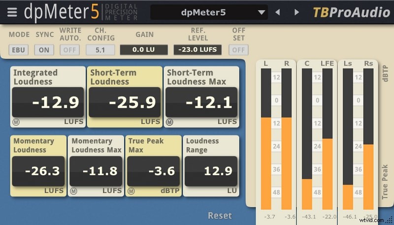 Top Audio Metering Plugins 2024: LUFS, True Peak & Free VSTs