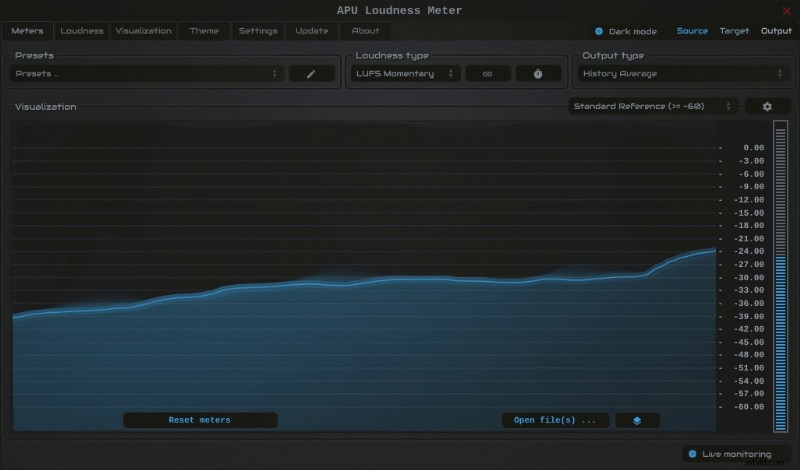 Top Audio Metering Plugins 2024: LUFS, True Peak & Free VSTs