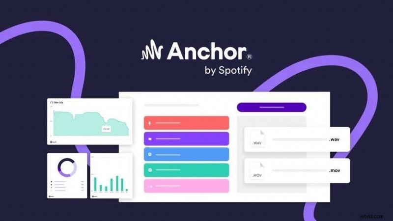 Anchor Podcast Review: Simple Podcast Creation & Editing (2024)
