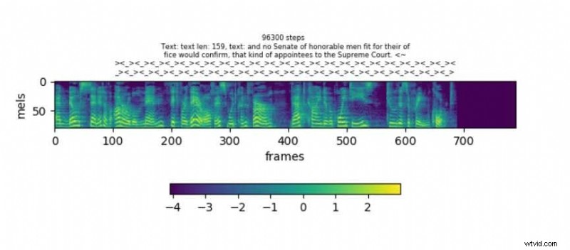 Open-Source Text-to-Speech: A Comprehensive Guide to AI Voices