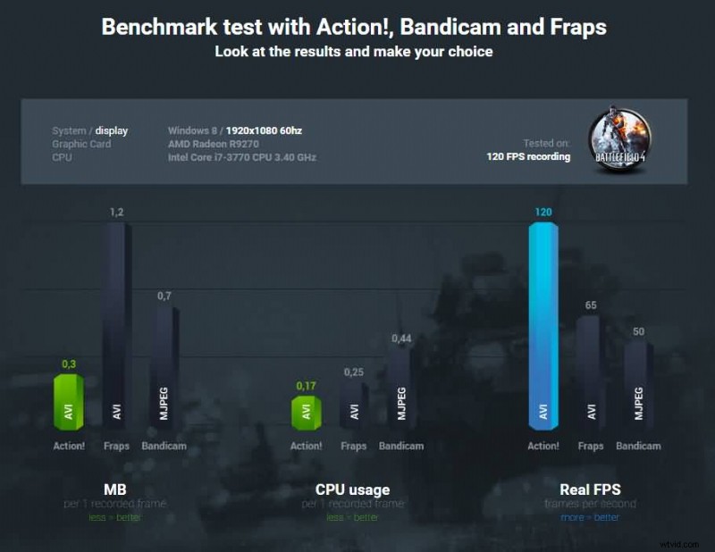 Top 15 Game Recording Software for YouTubers (2026 Edition)