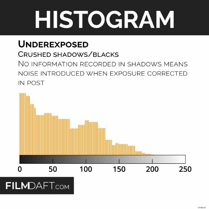 Understanding Histograms: A Guide to Image Exposure & Tone